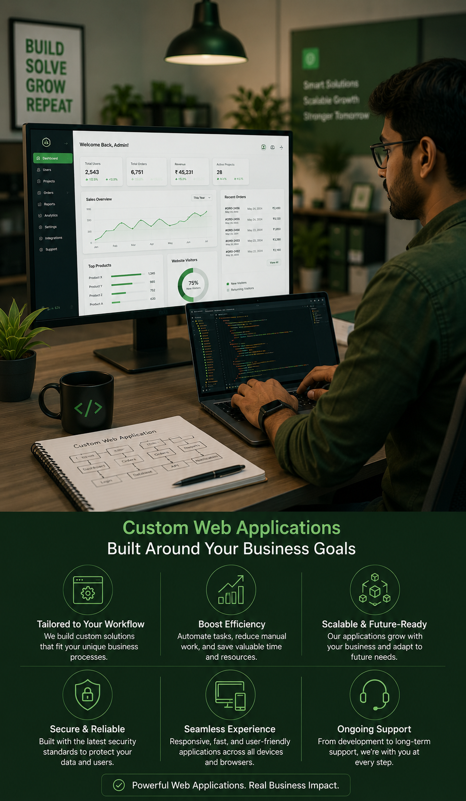 Custom web application development for business websites and digital workflows